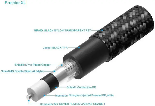 Alt view image 4 of 4 - Premier XL Digital Coaxial Cable (0.6 Meter)