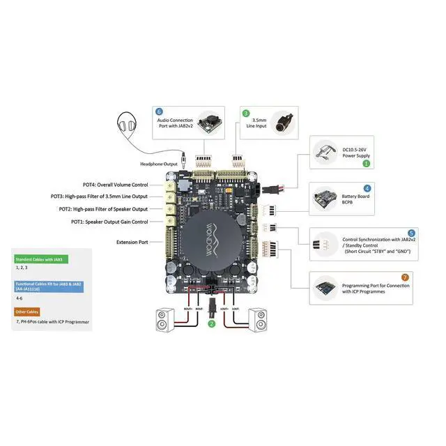 Alt view image 7 of 7 - 2 X 50W Audio Amplifier Board with ADAU1701 DSP Integrated DC10-26V Stereo Class D Amp Board Dual Channels 2 Channels 2.1 4.0 System Amplifier Module for DIY Home Theater Store Speakers JAB3-250