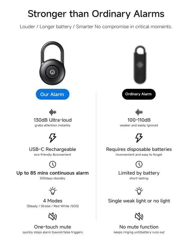 Alt view image 6 of 6 - 130dB Personal Alarms for Women USB-C Rechargeable Self Defense Alarm Keychain with Strobe Light Loud Personal Safety Alarm for Students & Jogging Safe for Seniors, Black