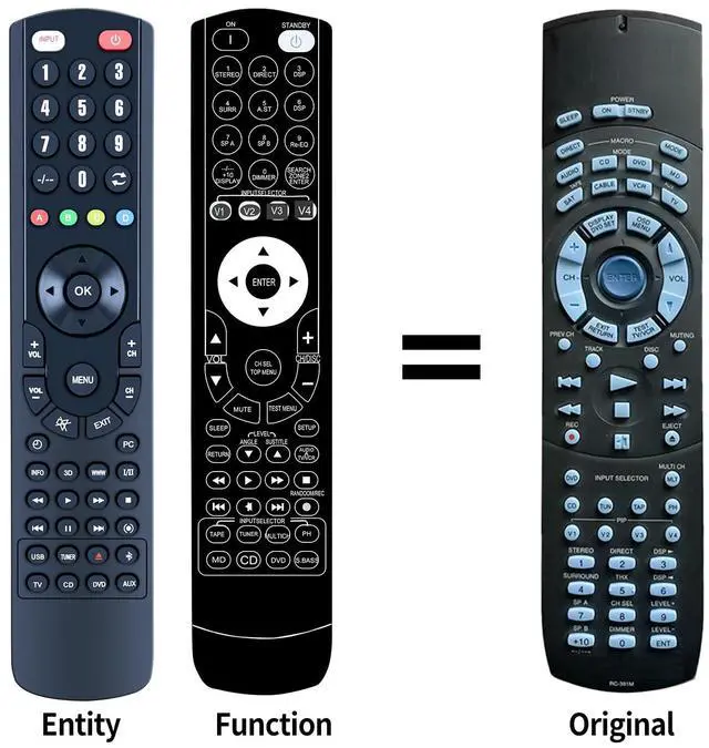 Main image of New Replacement Remote Control for Onkyo TX-DS575 TX-DS575X RC-391M RC-392M