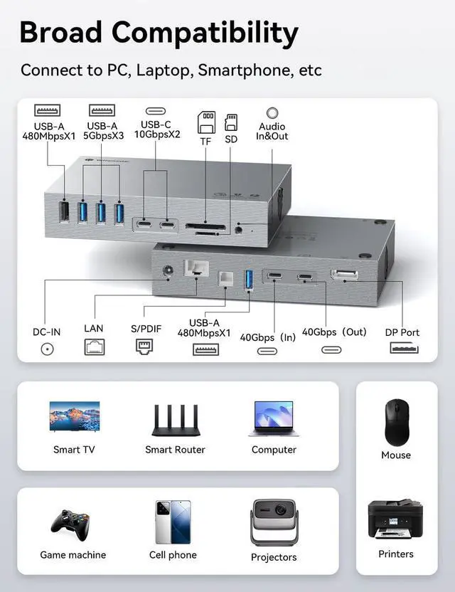Alt view image 6 of 7 - Thunderbolt 3 Docking Station 8K Display for Windows and Mac | 15-in-1 40Gbps Laptop Dock with Dual Thunderbolt 3 Ports, 60W PD, 7 USB Ports, Gigabit Ethernet, SD/TF, S/PDIF, Audio