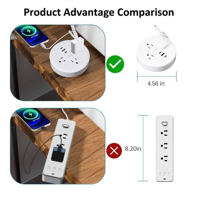 Alt view image 4 of 6 - Travel Power Strip, Travel Essentials, Cruise Essentials, 3 AC Outlets, 3 USB Charging Ports (2 USB-C), Plus a Built-in USB-C Cable - for Travel/Cruise/Home/Dorm/Office