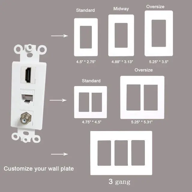 Alt view image 3 of 3 - 4K/8K HDMI and Ethernet Coax Wall Plate Insert - HDTV Cable CAT6 RJ45 Coaxial Keystone Insert for Midsize/Oversize Decorator Faceplate