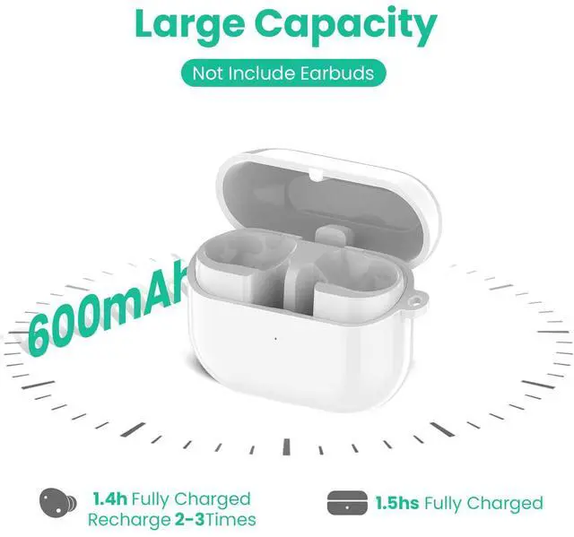 Alt view image 2 of 7 - Charging Case Inended for Samsung Galaxy Buds 3 Pro,Replacement Charger Station with USB C Cable Wired Earbuds Charger Case Dock Stand Cradle Cover (White)