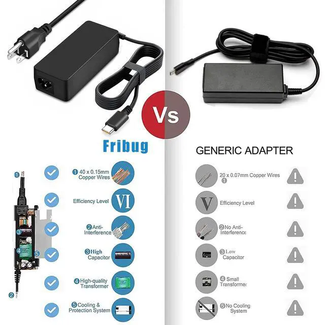 Alt view image 5 of 6 - 65W USB-C Laptop Charger,Compatible with Lenovo Thinkpad Chromebook ADLX65YCC3A/ADLX65YDC2A & Dell,HP,Asus,Acer...All Type-C Series Power Adapter