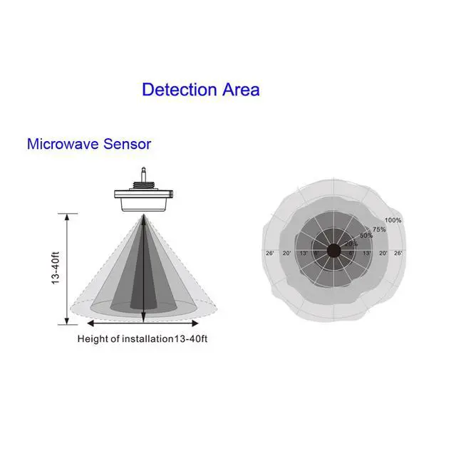 Alt view image 7 of 7 - LED Fixture Plug in Microwave Sensor, Plug and Play Microwave Motion Sensor for LED Linear High Bay UFO Canopy Light, DC 12V 3.5MM Audio Jack, BI-Level, Model# ANT-5-4T, 2-Pack