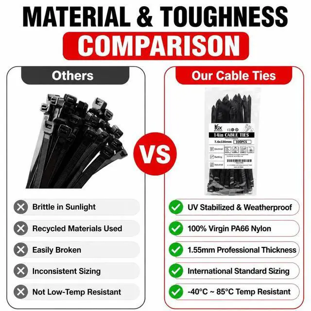 Alt view image 3 of 5 - 14" x 0.3" Wide Heavy Duty Zip Ties, 130 Lbs Tensile Strength Black Self-Locking Nylon Cable Ties for Wire Management, Fence, Construction & Automotive Use, 100 Pack