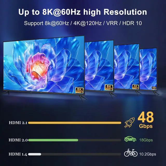 Alt view image 4 of 7 - 8K HDMI Splitter 1 in 4 Out,4k@120Hz 1X4 hdmi 2.1 Splitter Support 8k@60Hz,4:4:4,48 Gbps,EDID,Auto Down Scaler,8K & 4K or 1080P Sync HDCP 2.3, VRR, HDR10+ for PS5Laptop,HDTV,Projector
