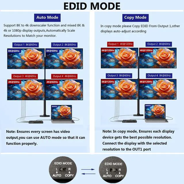 Alt view image 6 of 7 - 8K HDMI Splitter 1 in 4 Out,4k@120Hz 1X4 hdmi 2.1 Splitter Support 8k@60Hz,4:4:4,48 Gbps,EDID,Auto Down Scaler,8K & 4K or 1080P Sync HDCP 2.3, VRR, HDR10+ for PS5Laptop,HDTV,Projector