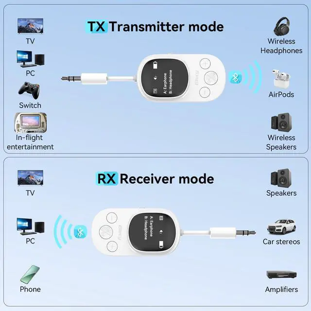 Alt view image 3 of 7 - Airplane Bluetooth 5.3 Transmitter Receiver Adapter, Supports 2 AirPods or Headphones with aptX Low Latency, 3.5mm AUX Jack Wireless Audio Transmitter for Planes, Airline, Travel, TV (White)