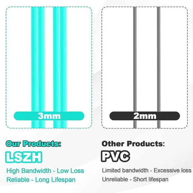 Alt view image 7 of 7 - 10FT LC to ST Fiber Patch Cable, OM3 Multimode Duplex Fiber Jumper | 10G/40G MM Duplex 50/125um Fiber Jumper Optical Patch Cord, LSZH Aqua for Transceivers, Switches and Routers