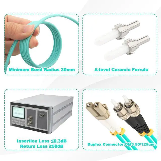 Alt view image 6 of 7 - 10FT LC to ST Fiber Patch Cable, OM3 Multimode Duplex Fiber Jumper | 10G/40G MM Duplex 50/125um Fiber Jumper Optical Patch Cord, LSZH Aqua for Transceivers, Switches and Routers
