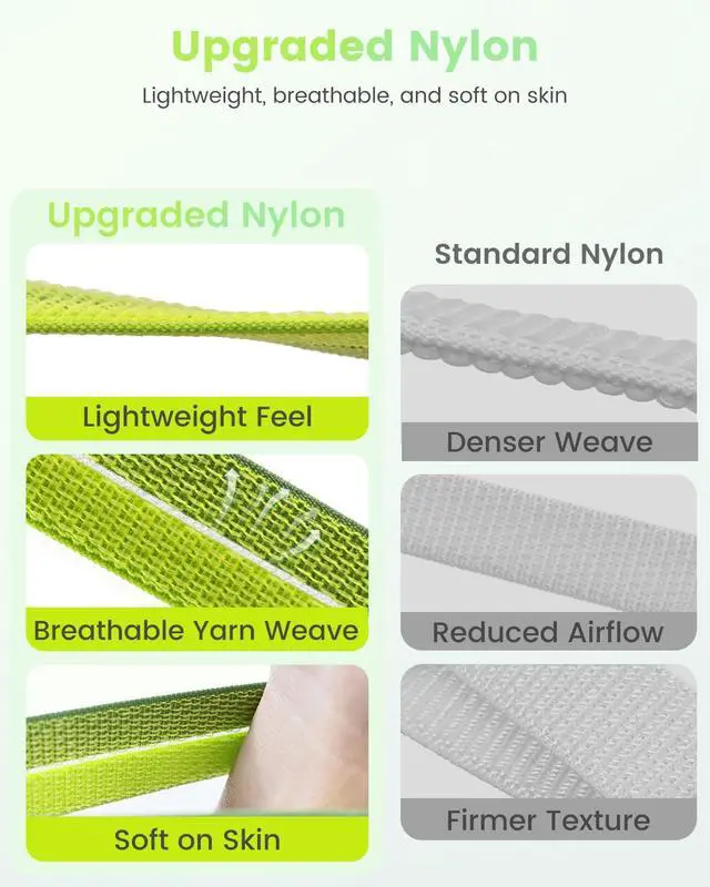 Alt view image 6 of 7 - 2 Pack Nylon Band Compatible with Hume Band Replacement Strap, Two-Tone Soft Breathable Adjustable Wrist Band for Hume Health Band 1.0 Strap Women Men
