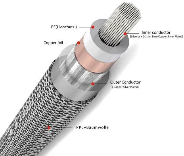 Alt view image 2 of 6 - Audiophile 99.99998% 6N OCC Multiple Shielded RCA to RCA Subwoofer Cable, Nylon Braided Digtal Coaxial Audio Stereo Cord with Silver Plated Connectors. (3.3 Feet/1.0M)