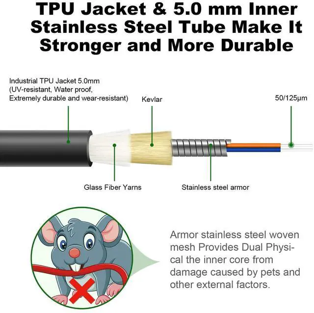 Alt view image 2 of 7 - Outdoor OS2 ST to ST Single Mode Fiber Patch Cable, 200FT/61M | OD-5mm,Industrial TPU, Armored,Duplex Singlemode,9/125um,Direct Burial Optical Cable,10G/10G/100G, Pulling Eye Kit Installed