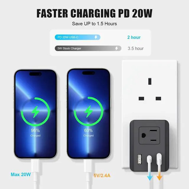Alt view image 5 of 7 - US to UK Ireland Travel Plug Adapter, Type G Power Adapter with 3 AC Outlets & 3 USB Ports (PD20W USB-C), 3250W/13A for USA to Dubai Singapore UAE UK Hong Kong, Black