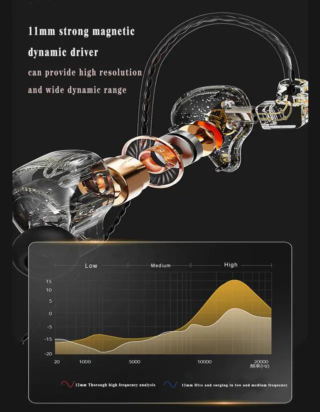 Alt view image 6 of 6 - DX2 in Ear Monitor Earphones,Superior Sound Wired Earbuds with Dynamic Dual Driver,Professional Sound Isolating Earphones for Singers/Drummers/Musicians with C pin Connector(White,No Mic)
