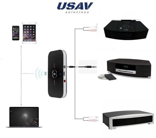 Main image of USAV OEM Bluetooth Adapter for Bose Wave Radio CD IV III II AWRCC1, AWRCC2