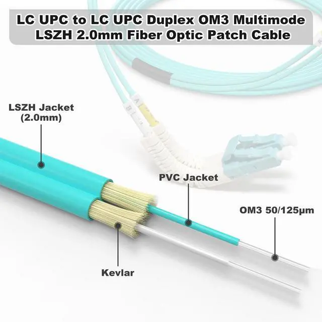 Alt view image 3 of 6 - Tighter Bend Radius Multimode Duplex OM3 Fiber Cable 15 Feet / 5m (40Gb 10Gb, LC to LC, 50/125 Fiber Optic Cable, Fiber Patch Cable)
