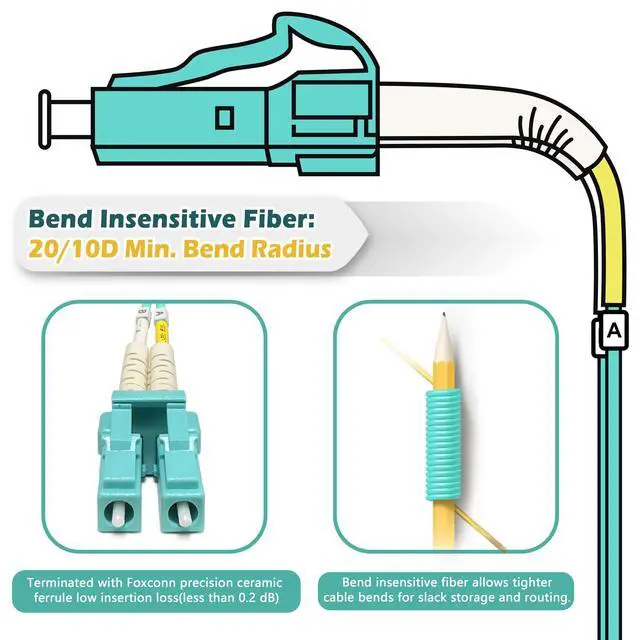 Alt view image 4 of 6 - Tighter Bend Radius Multimode Duplex OM3 Fiber Cable 15 Feet / 5m (40Gb 10Gb, LC to LC, 50/125 Fiber Optic Cable, Fiber Patch Cable)