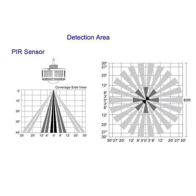 Alt view image 7 of 7 - Linear High Bay Ceiling Sensor PIR Occupancy Motion Sensor, Plug in LED UFO Light PIR Microwave Detector, Plug and Play with 360° Lens, DC 12V 3.5MM Audio Jack, BI-Level, Model# ANT-6-4T, 2-Pack