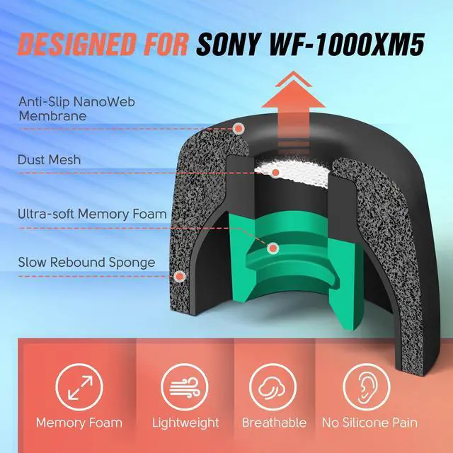 Alt view image 2 of 7 - Memory Foam Tips for Sony WF-1000XM5 with Dust Mesh, Anti-Slip Replacement Ear Tips for Sony True Wireless EarphonesFit in The Charging Case, Perfect Noise Cancellation, 3 Pairs (XS, Black)