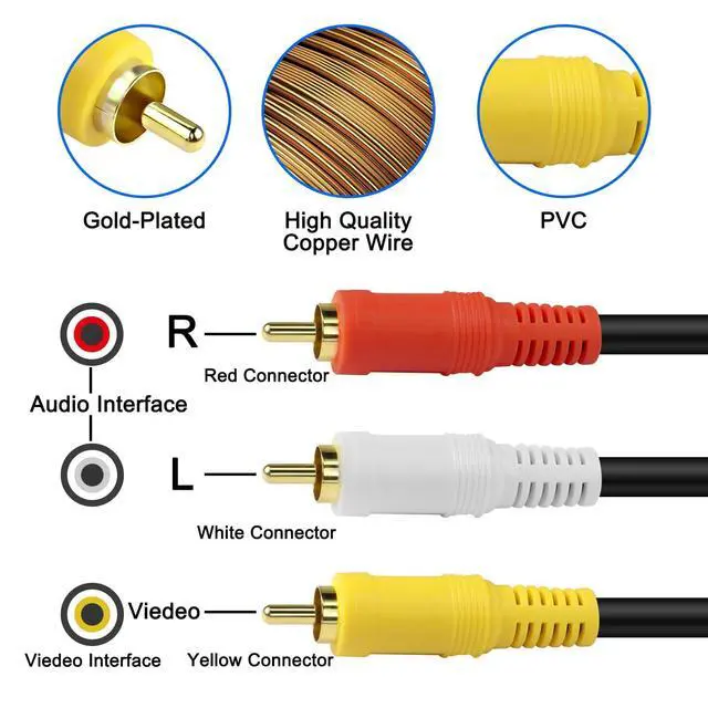 Alt view image 4 of 6 - BNC to RCA Video Audio Cable Coaxial Cable 3 BNC Male to 3 RCA Male | Gold Plated Connector Coupler Coaxial AV Connector Adapter for Camera DVR CCTV Surveillance Systems - 1.5M
