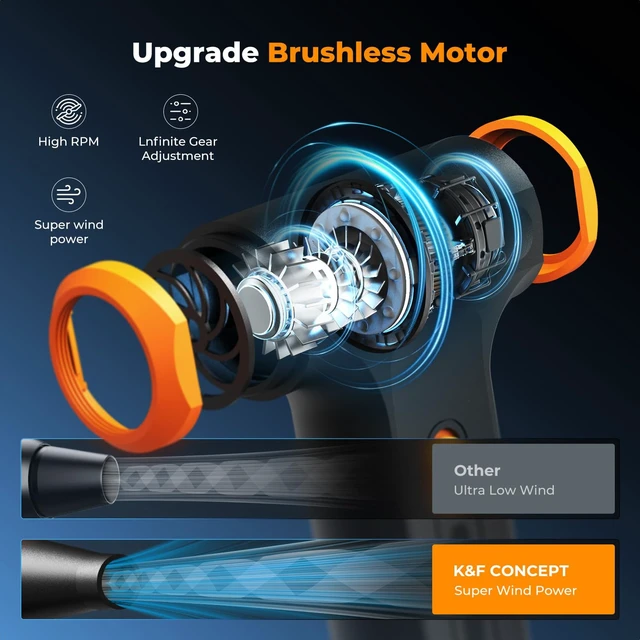 Alt view image 3 of 7 - Compressed Air Duster, 3 Gear Adjustable 5000mAH,Rechargeable | Low Gear for 120 Mins,with 3 Sets of Nozzles,Adjustable and Portable,for Deep Computer Clean, Keyboard, Car Dry, Home,B100