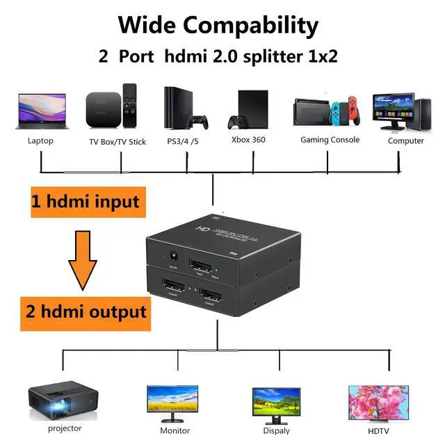 Alt view image 5 of 6 - 4K@60Hz 1x2 HDMI Splitter 1 in 2 Out RGB 4:4:4, 18 Gbps, 2 Port Powered HDMI 2.0 Splitters for Dual Monitors, Support Duplication/Mirror/Copy Screens (Not Extend) for Xbox/ PS5/HDTV/Laptop/Projector