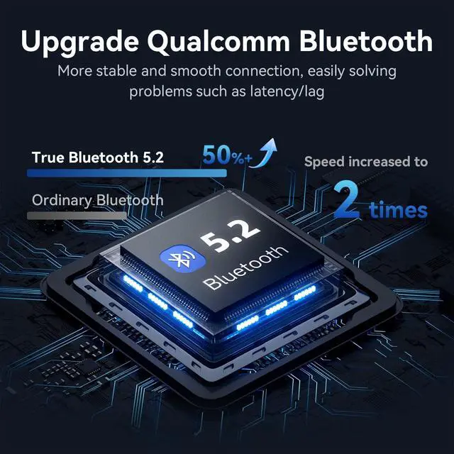 Alt view image 2 of 7 - 2-in-1 Bluetooth 5.2 Transmitter Receiver for TV/Airplane/Gym/Planes/Boat, Dual Link aptX Adaptive Low Latency Audio Adapter, Wireless Converter for 3.5mm Aux Jack, Supports 2 Headphones