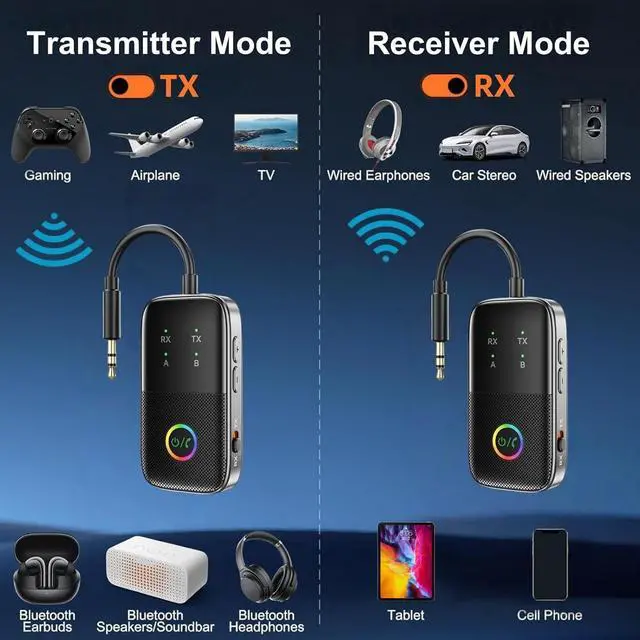 Alt view image 4 of 7 - 2-in-1 Bluetooth 5.2 Transmitter Receiver for TV/Airplane/Gym/Planes/Boat, Dual Link aptX Adaptive Low Latency Audio Adapter, Wireless Converter for 3.5mm Aux Jack, Supports 2 Headphones