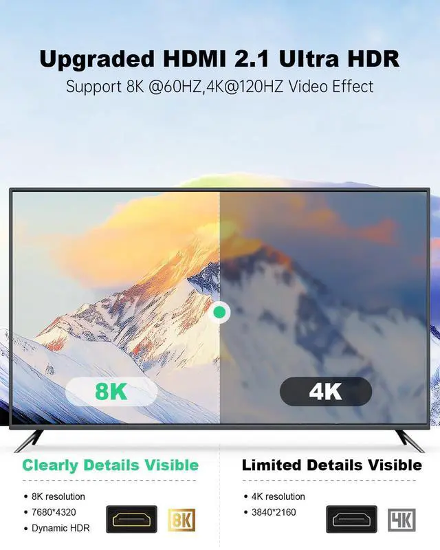 Alt view image 2 of 7 - HDMI Wall Plate White, HDMI 2.1 Wall Plate2 Port, HDMI wall outlet Pass Through Socket, Fits Home Theater Systems, Supports 8K@60Hz and 4K@120Hz, 3D, HDR, 48 Gbps HDMI Box