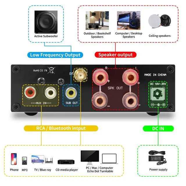 Alt view image 5 of 6 - TC12D Bluetooth 5.2 Stereo Audio Receiver Amplifier 2.1 CH Mini Hi-Fi Class D TDA7498E Integrated Amp 320 Watts U-Disk Player for Home Passive Speakers Powered Subwoofer with Power Supply