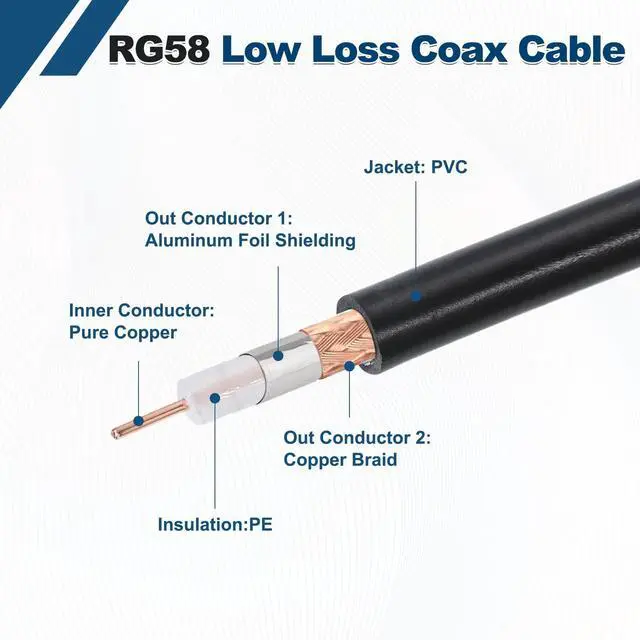 Alt view image 4 of 7 - Black RG58 CB Coax Cable 4ft, 50 Ohm Low Loss UHF Male to UHF Male Right Angle Extension Jumper Cable for HAM Radio, Antenna Analyzer, HF Radio, and Communication Devices