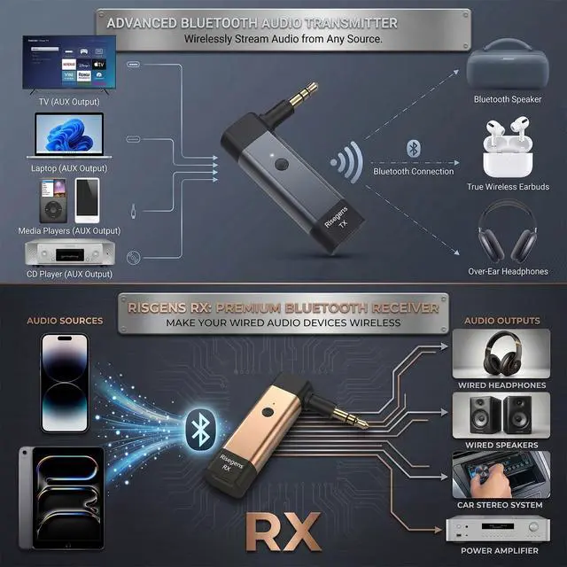Alt view image 7 of 7 - Bluetooth 6.0 Transmitter and Receiver Set, Aluminum Wireless Audio Adapter with Qualcomm aptX HD & Low Latency & Dual Link, 3.5mm AUX Jack for Airplane, TV, Car, Gym, Airpods, Headphones