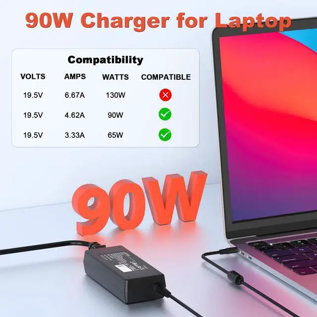 Alt view image 3 of 7 - 90W AC Adapter for Dell OptiPlex Micro Desktop, 4.5x3.0mm Tip | 19.5V 4.62A Output | AC Power Cord Included | Compatible with dell 90w 4.5mm ac adapter