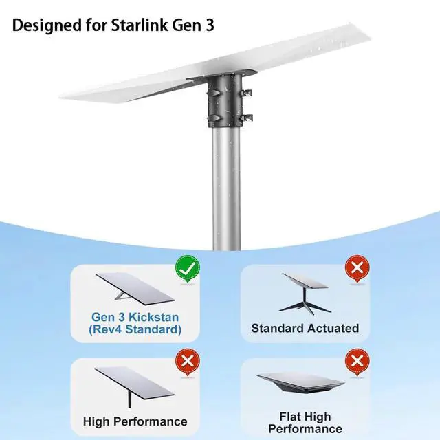 Alt view image 7 of 7 - Starlink Gen 3 Pipe Adapter & Pole Mount, Universal Mounting Kit for Starlink Standard Dish V3, Fits 1.12.1 in (2854 mm) Masts, Heavy-Duty Outdoor Starlink Gen 3 Mount