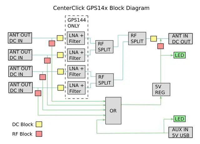 Alt view image 4 of 4 - GPS14x GPS/GNSS 4-Way Splitter for Powered Antennas (GPS140)