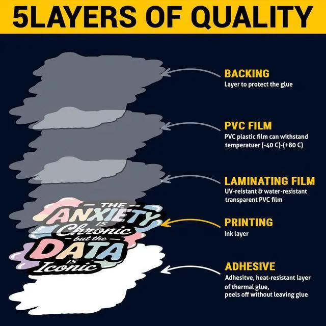 Alt view image 7 of 7 - (10 Pcs) Data Analysis Stickers Pack, Funny Data Driven Vinyl Decals, I Speak Data Quote Stickers for Analysts, Scientists, Coders, Laptop Water Bottle Scrapbook Decor