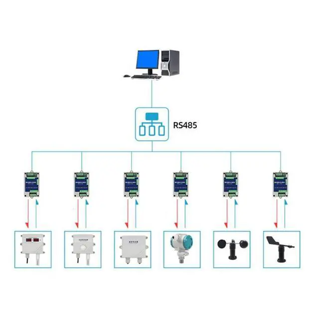 Alt view image 3 of 4 - 10/12 Bit AD Multi Channel 4-20Ma 0-5V 0-10V PLC Analog I/O Input to RS485 Modbus RTU TCP Converter Module (0-10V)