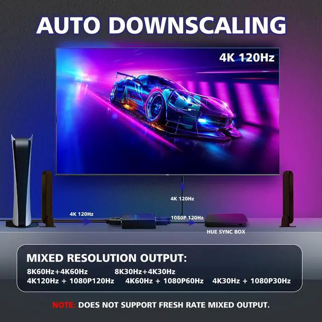 Alt view image 4 of 6 - 8K HDMI Splitter 1 in 2 Out 4K 120Hz- HDCP 2.3, VRR, HDR, Dolby/DTS5.1-1x2 HDMI 2.1 Splitter Mirror Display for PS3/4/5, Apple TV, Xbox, Fire TV Stick/Cube, Roku Stick, etc