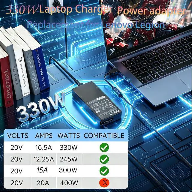 Alt view image 6 of 7 - 330W GaN Charger Replacement for Lenovo Gaming Laptop 20V 16.5A AC Adapter | Legion Slim pro 5 5i 7 7i 5i 9 9i Yoga AIO RTX 4070 4080 4090 GX21M50608 ADL330SDC3A Computer GX21M50608 Power Supply Cord