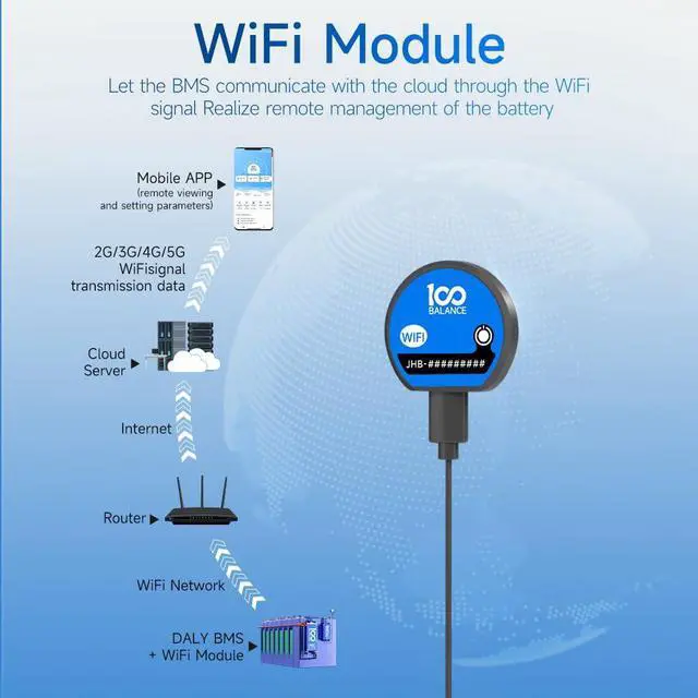Alt view image 3 of 6 - 100BALANCE UART to USB Cable 6pin GH1.25 for Smart Active Balance BMS