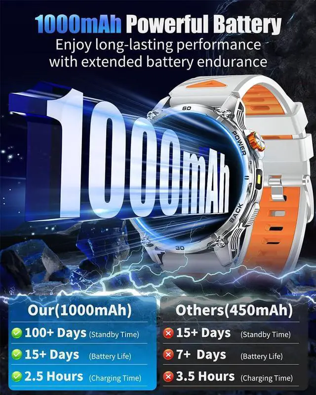 Alt view image 2 of 6 - Military Smart Watches for Men with 1000mAH Battery, 1.7" HD Sports Smartwatch with Flashlight/Bluetooth Call/Heart Rate/SpO2/Sleep Monitor, Fitness Tracker for iPhone/Android Phones