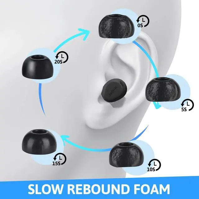 Alt view image 4 of 7 - Memory Foam Ear Tips Compatible with Jabra Elite 8 Active/7/7 Pro / 75t / 65t/3/4, Anti-Slip Replacement Ear Tip, No Silicone Eartips Pain & Nonallergic, 3 Pairs (S/M/L)