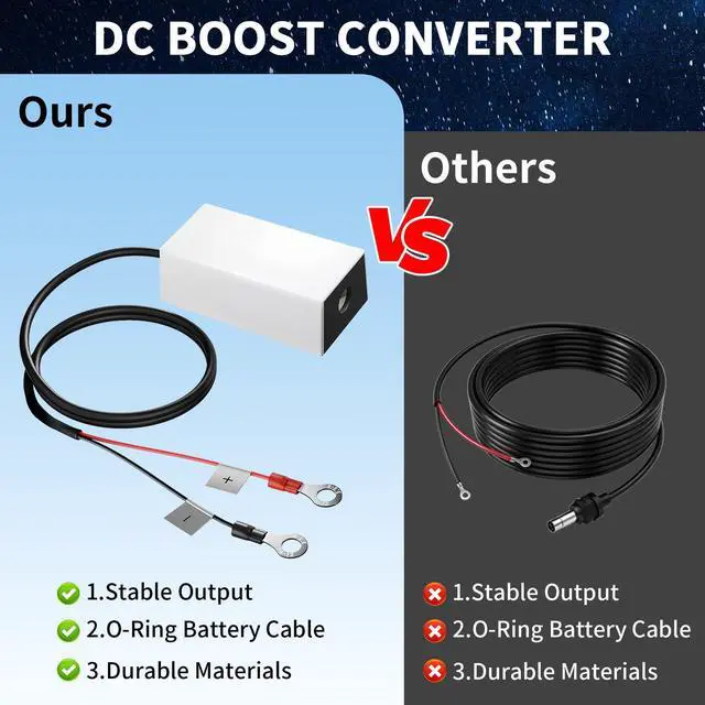 Alt view image 6 of 7 - Starlink Mini 12V Battery Adapter for Truck, RV, Marine | Starlink Mini Step Up Converter 12V-24V to 36V with DC Female Power Cable, StarlinkMini Power Supply for Camping &Off-Grid