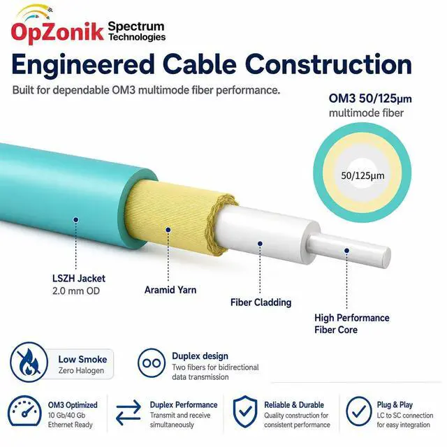 Alt view image 4 of 7 - 1FT LC to SC Fiber Optic Adapter Cable Multimode OM3 50/125um Duplex, LC Male to SC Female Fiber Adapter Cable 0.3 Meter (1 FT)