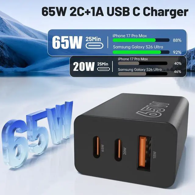 Alt view image 2 of 7 - 65W Super Fast Charger Type C for Samsung, 3-Port GaN USB C Charging Block PD/QC 3.0 & 6/10/10FT Cable for Samsung Galaxy S26 Ultra/S26+/S25 Ultra/S24/S23, iPhone 17/16/iPad/Mac Book/Android