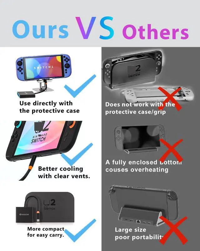 Alt view image 4 of 7 - Switch 2 Dock+ Stand kit for Nintendo Switch 2 Portable Dock+HDMI 2.1/PD/USB A 3.2 Interface,Compatible with MASC/Laptops(Requires Manual firmware Update for NS2'S 21 Version)