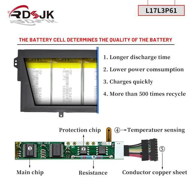 Alt view image 5 of 7 - L17L3P61 L17M3P61 L17C3P61 Laptop Battery for Lenovo IdeaPad 320S-13IKB Yoga 330-11IGM 720-12IKB Flex 6-11IGM Xiaoxin 7000-13 V330S-13IKB Series 5B10N87357 5B10N87358 5B10N87359 11.58V 36Wh (Type A)